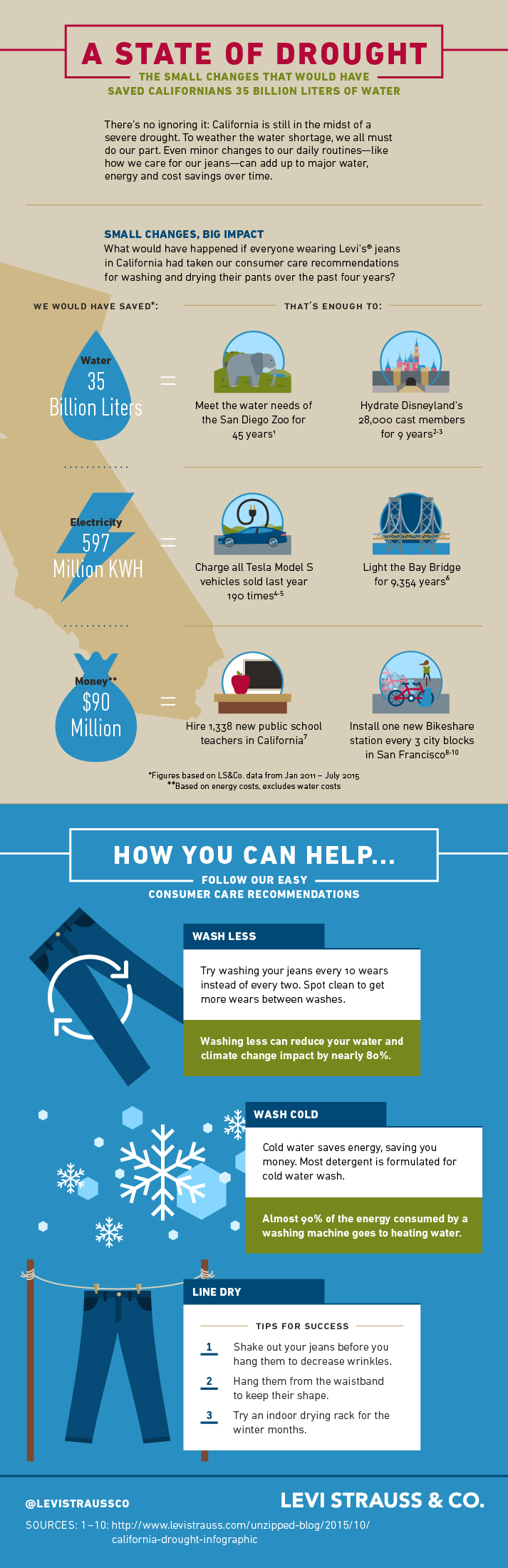 151023-DroughtInfographic