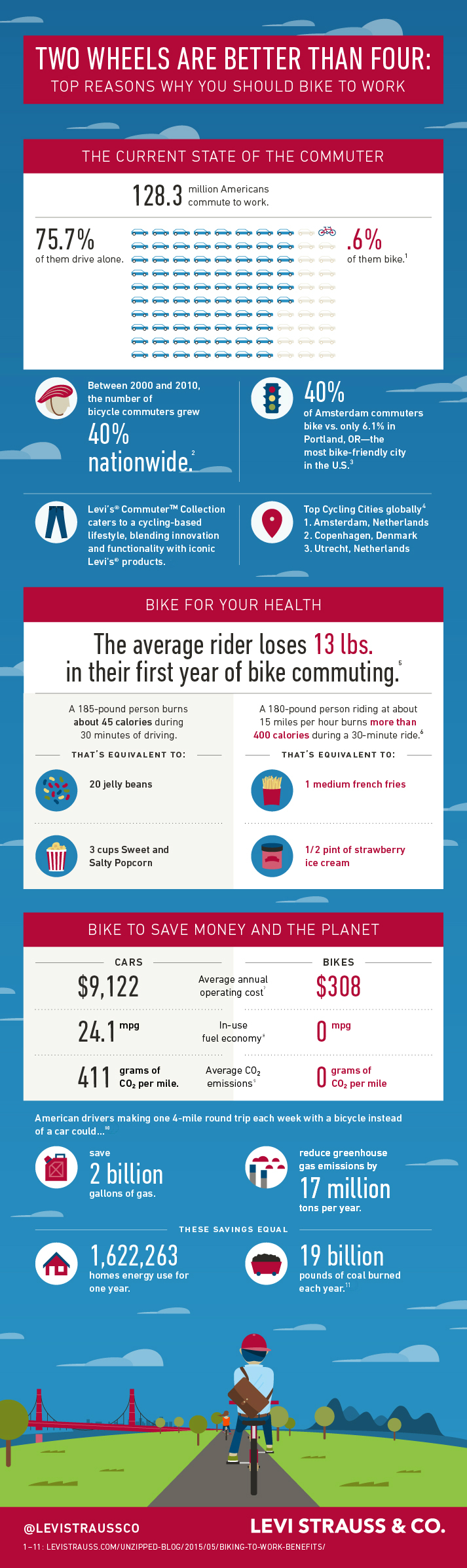Infographic